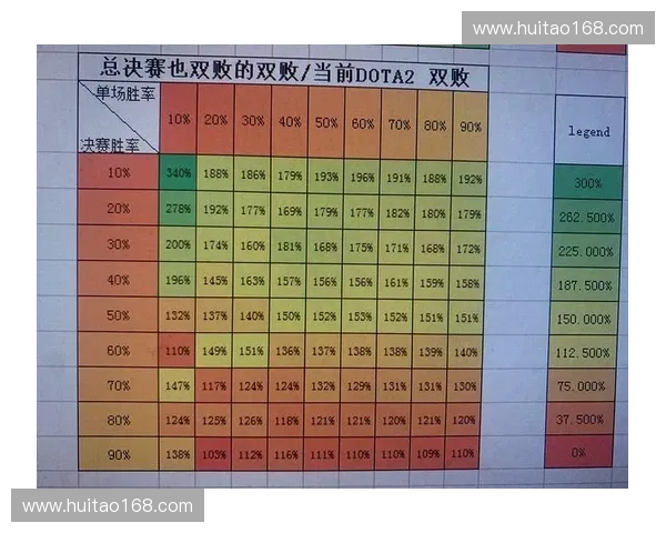 Dota2游戏中概率机制解析与玩家策略影响分析